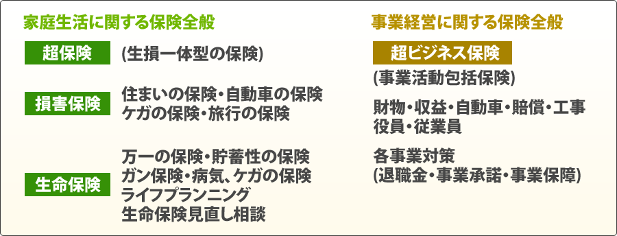 営業案内